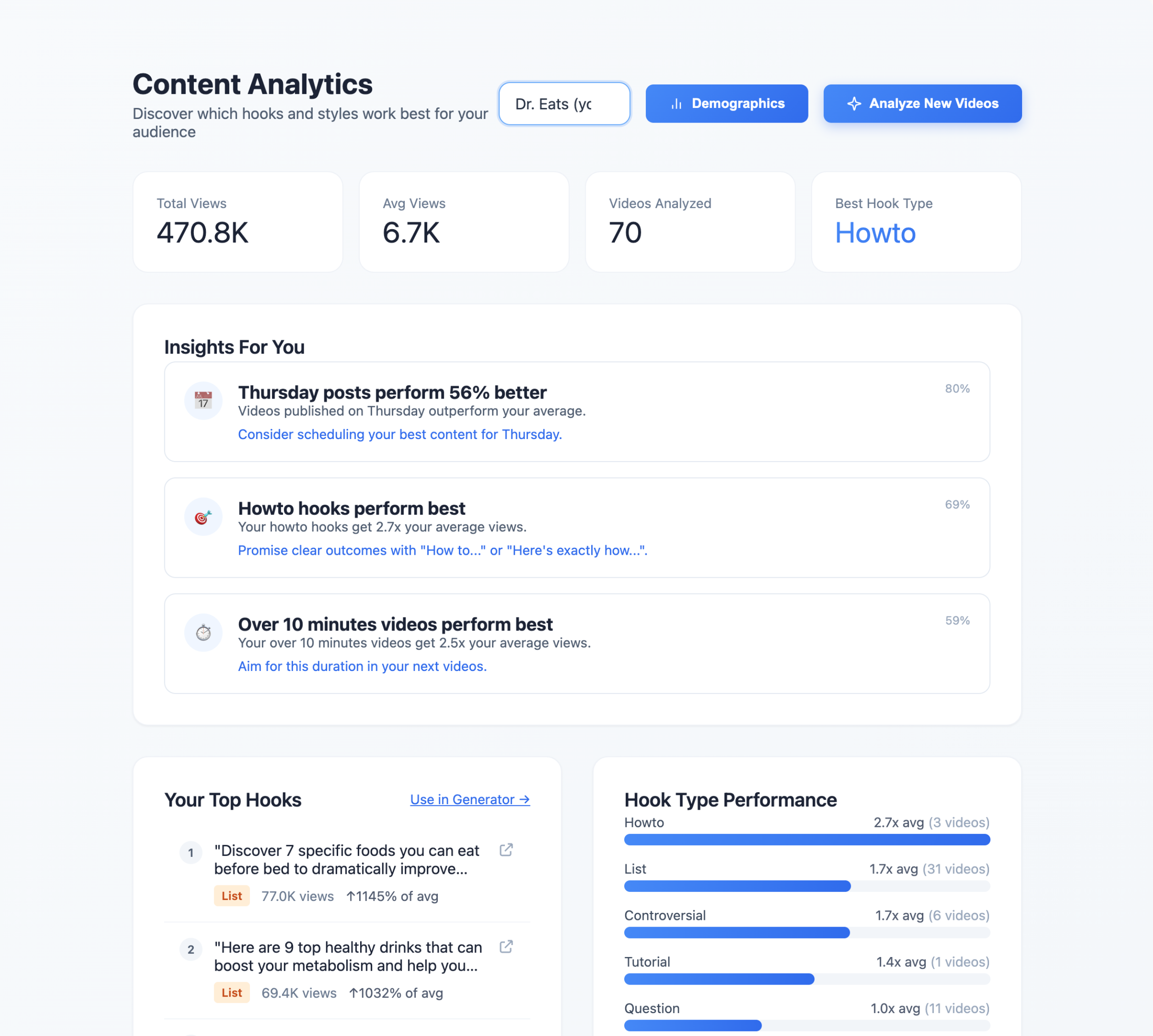 Content Analytics dashboard showing insights, top hooks, and performance data
